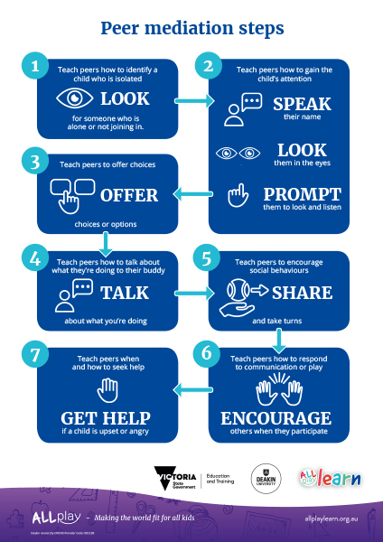 Link to AllPlay Learn's Peer Mediation Steps poster